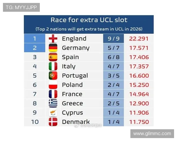 各国联赛获得欧冠（各国联赛获得欧冠次数）sports